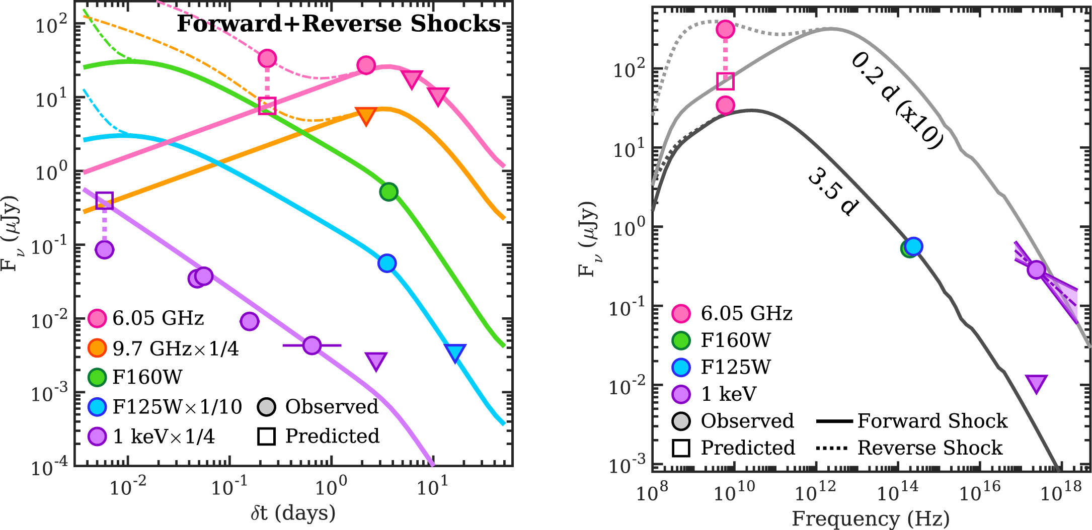 The Broadband Counterpart of the Short GRB 200522A at z