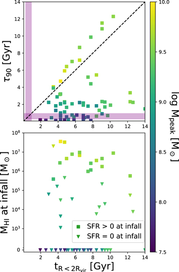 Figure 12. Refer to the following caption and surrounding text.