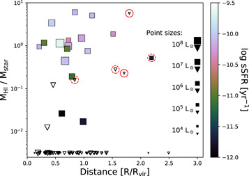 Figure 13. Refer to the following caption and surrounding text.