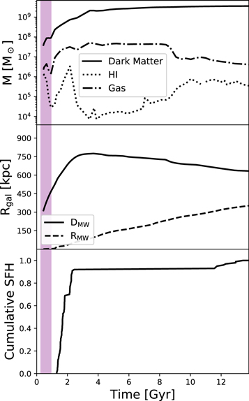 Figure 14. Refer to the following caption and surrounding text.