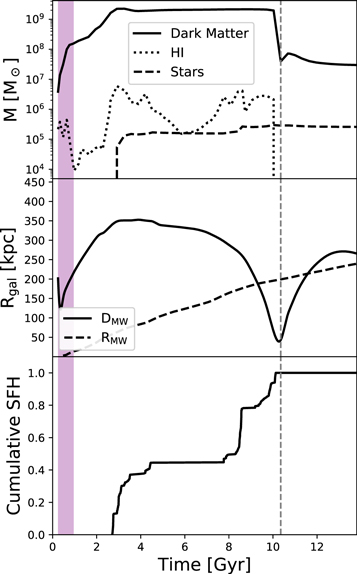 Figure 15. Refer to the following caption and surrounding text.