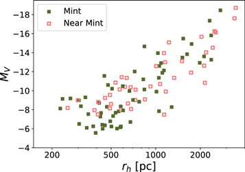 Figure 17. Refer to the following caption and surrounding text.