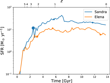 Figure 2. Refer to the following caption and surrounding text.