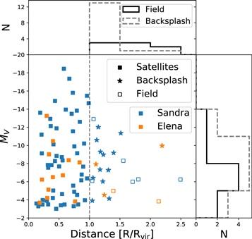 Figure 5. Refer to the following caption and surrounding text.