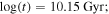 $\mathrm{log}(t)=10.15\,\mathrm{Gyr};$