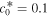 ${c}_{0}^{* }=0.1$