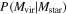 $P({M}_{\mathrm{vir}}| {M}_{\mathrm{star}})$