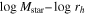 $\mathrm{log}\,{M}_{\mathrm{star}}\mbox{--}\mathrm{log}\,{r}_{h}$