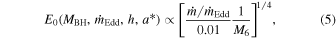 Equation (5)