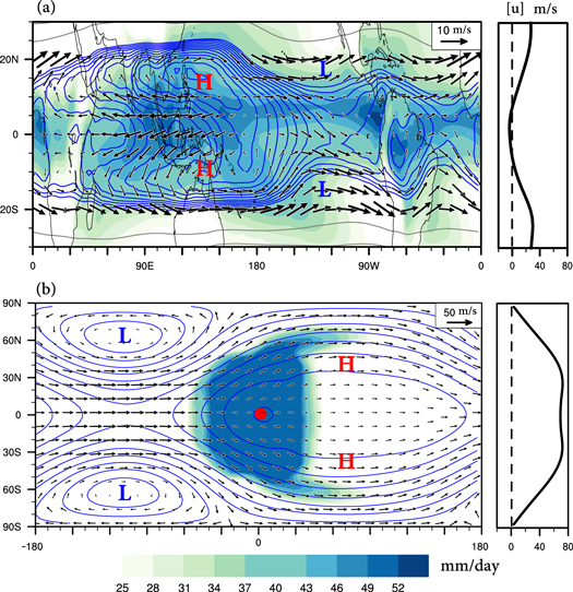 Phase Shift of Planetary Waves and Wave–Jet Resonance on Tidally Locked ...
