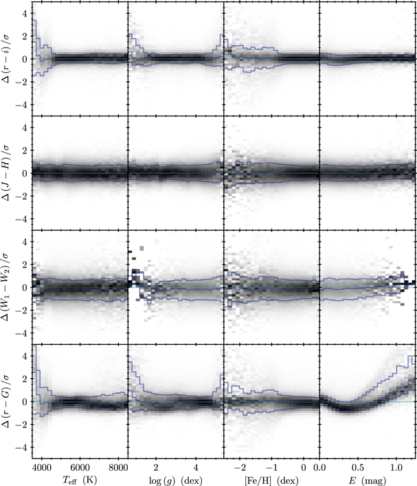 Figure 12. Refer to the following caption and surrounding text.