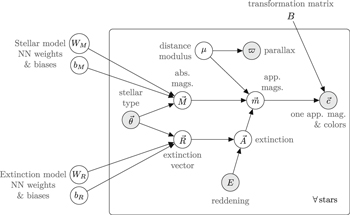 Figure 1. Refer to the following caption and surrounding text.