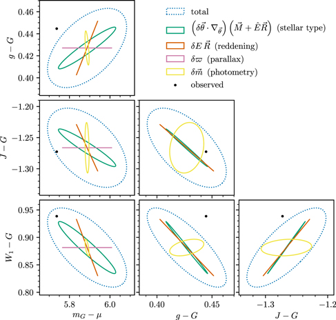 Figure 2. Refer to the following caption and surrounding text.