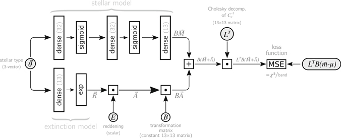 Figure 3. Refer to the following caption and surrounding text.