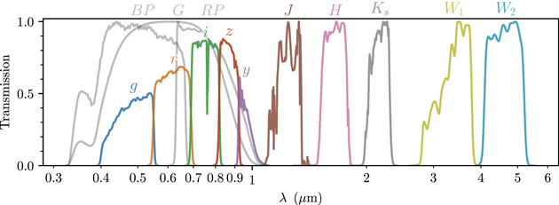 Figure 4. Refer to the following caption and surrounding text.