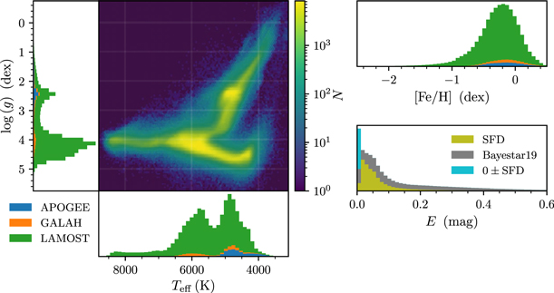 Figure 5. Refer to the following caption and surrounding text.