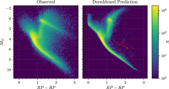 Figure 6. Refer to the following caption and surrounding text.