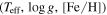 $\left({T}_{\mathrm{eff}},\mathrm{log}g,\left[\mathrm{Fe}/{\rm{H}}\right]\right)$