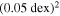 ${\left(0.05\mathrm{dex}\right)}^{2}$