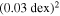 ${\left(0.03\mathrm{dex}\right)}^{2}$