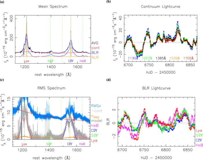 Figure 1. Refer to the following caption and surrounding text.