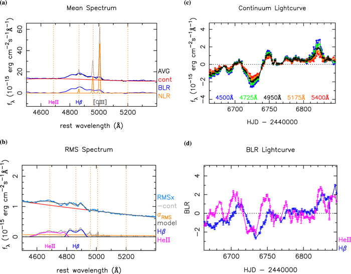 Figure 2. Refer to the following caption and surrounding text.