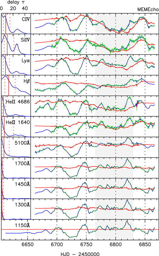 Figure 4. Refer to the following caption and surrounding text.