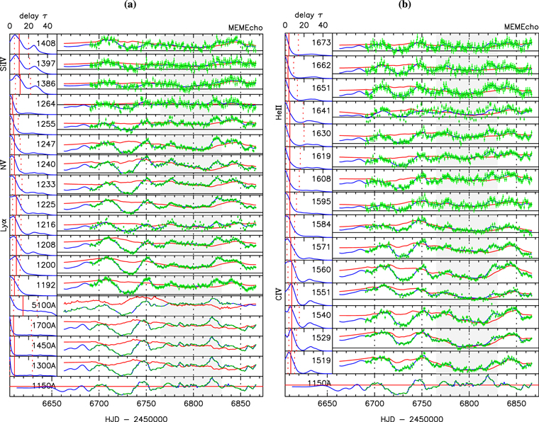 Figure 8. Refer to the following caption and surrounding text.