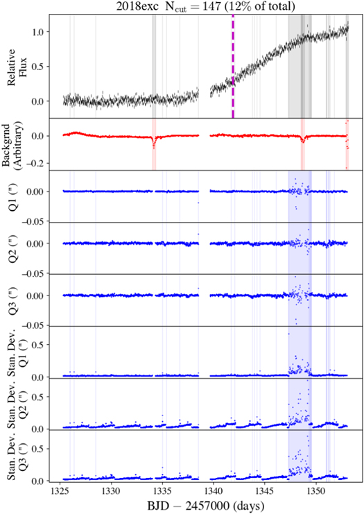 Figure 12. Refer to the following caption and surrounding text.