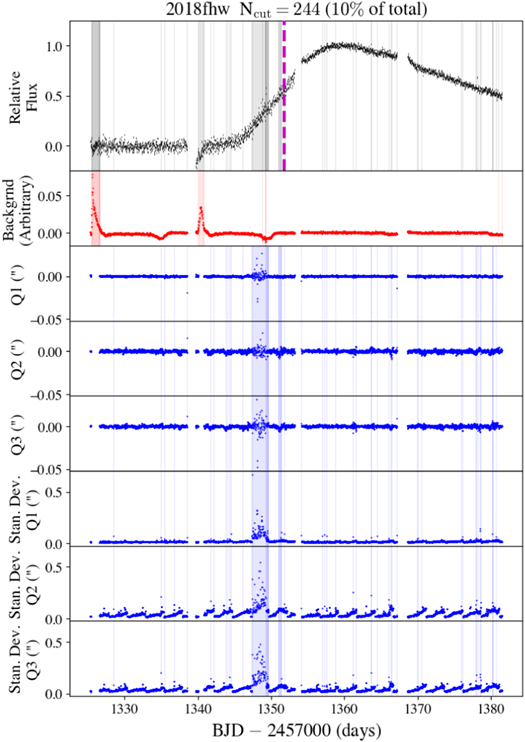 Figure 13. Refer to the following caption and surrounding text.