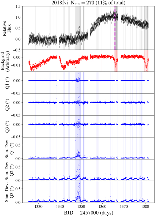 Figure 15. Refer to the following caption and surrounding text.