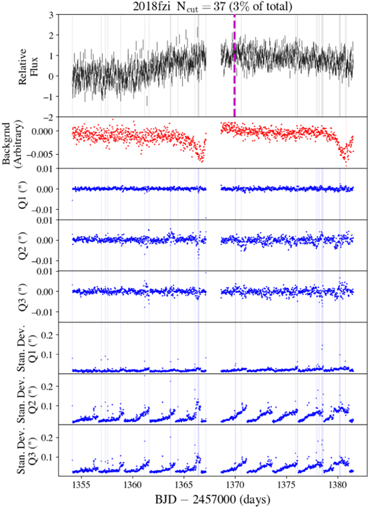 Figure 16. Refer to the following caption and surrounding text.