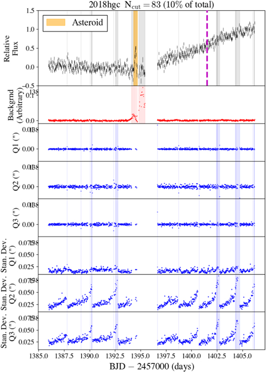 Figure 18. Refer to the following caption and surrounding text.