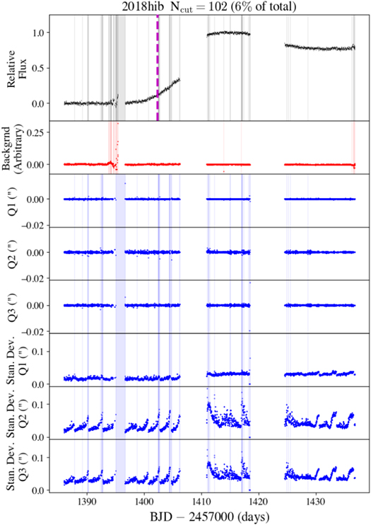 Figure 19. Refer to the following caption and surrounding text.