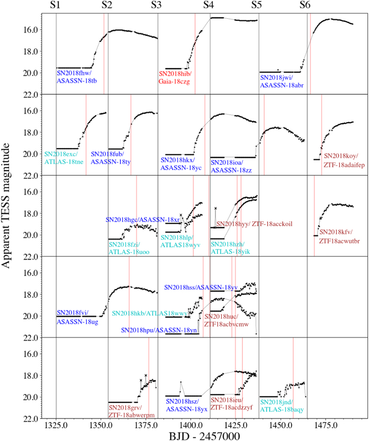 Figure 1. Refer to the following caption and surrounding text.
