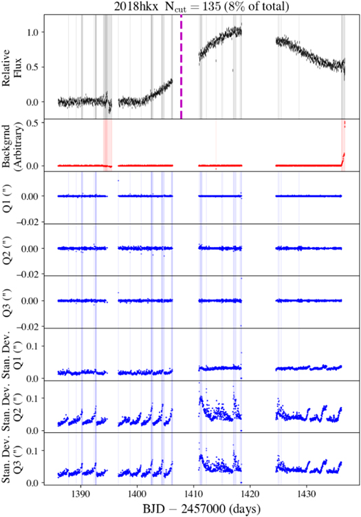 Figure 22. Refer to the following caption and surrounding text.