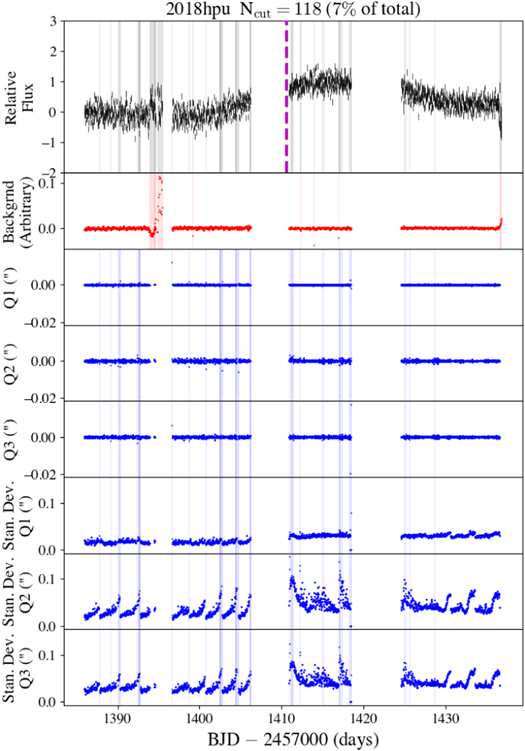 Figure 24. Refer to the following caption and surrounding text.