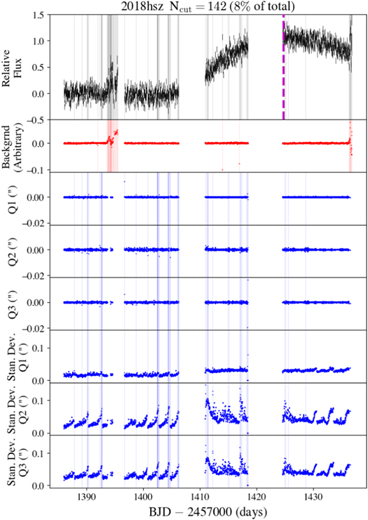 Figure 26. Refer to the following caption and surrounding text.