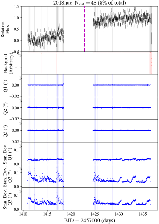 Figure 27. Refer to the following caption and surrounding text.