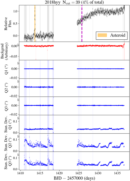 Figure 28. Refer to the following caption and surrounding text.
