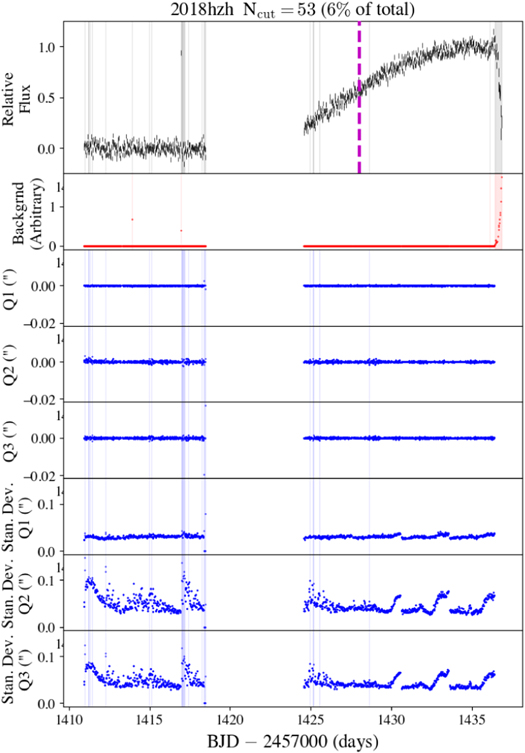 Figure 29. Refer to the following caption and surrounding text.