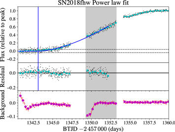 Figure 2. Refer to the following caption and surrounding text.