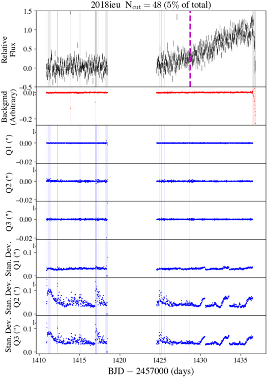 Figure 30. Refer to the following caption and surrounding text.