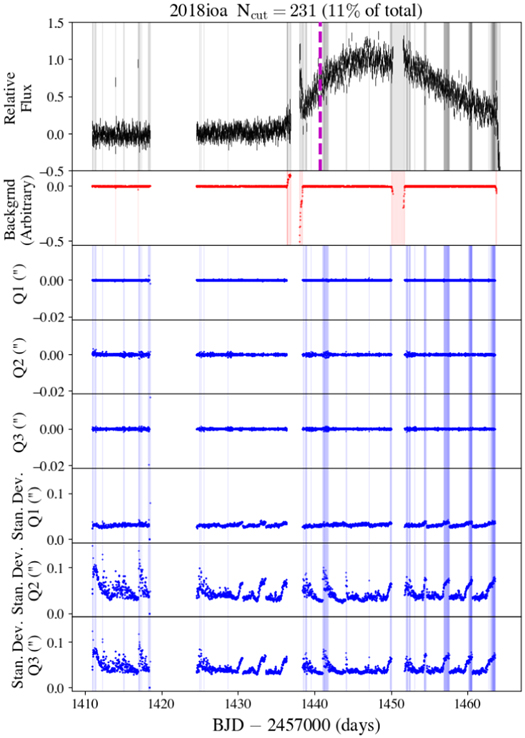 Figure 31. Refer to the following caption and surrounding text.