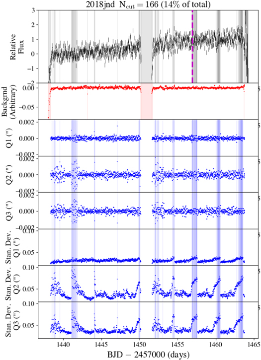 Figure 32. Refer to the following caption and surrounding text.