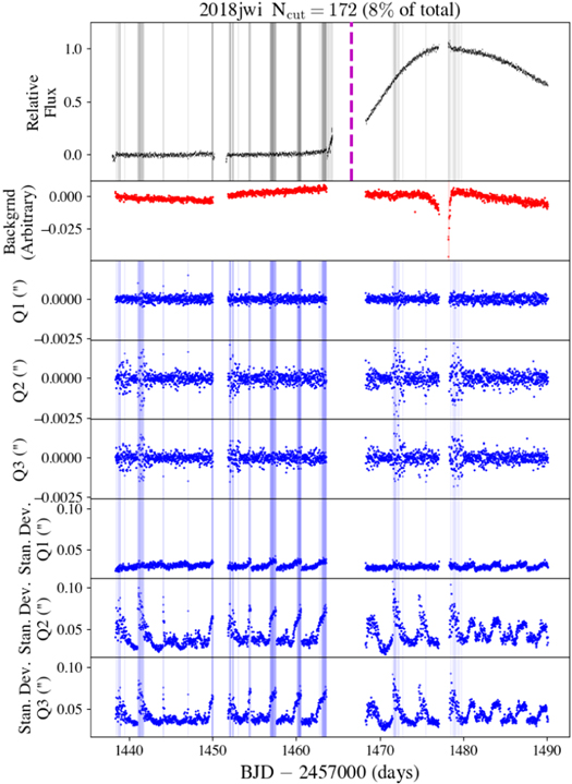 Figure 33. Refer to the following caption and surrounding text.