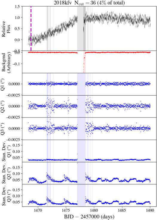 Figure 34. Refer to the following caption and surrounding text.