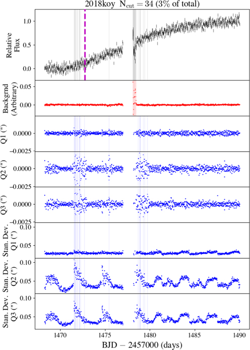Figure 35. Refer to the following caption and surrounding text.