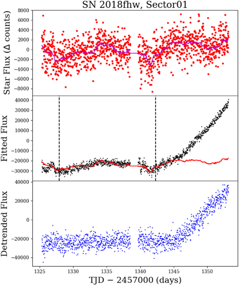 Figure 36. Refer to the following caption and surrounding text.