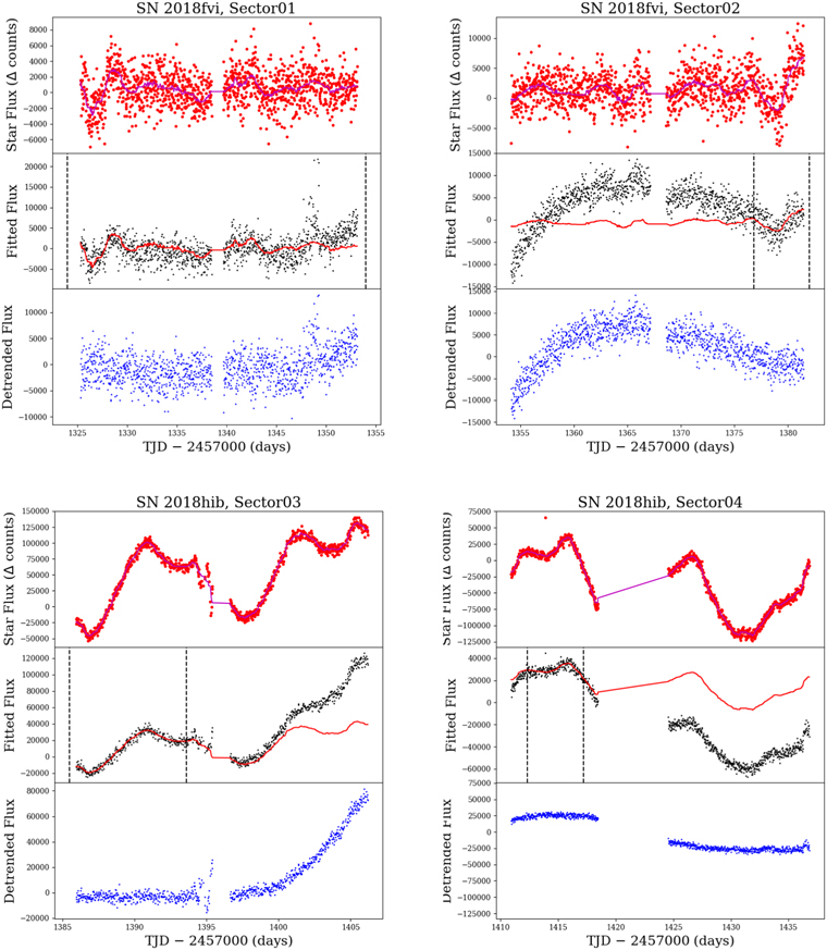 Figure 37. Refer to the following caption and surrounding text.